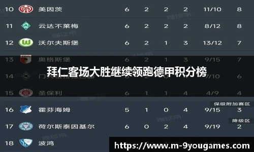 拜仁客场大胜继续领跑德甲积分榜