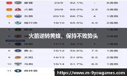 火箭逆转黄蜂，保持不败势头