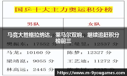 马竞大胜格拉纳达，莱马尔双响，继续追赶积分榜前三