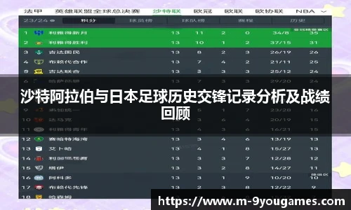 沙特阿拉伯与日本足球历史交锋记录分析及战绩回顾