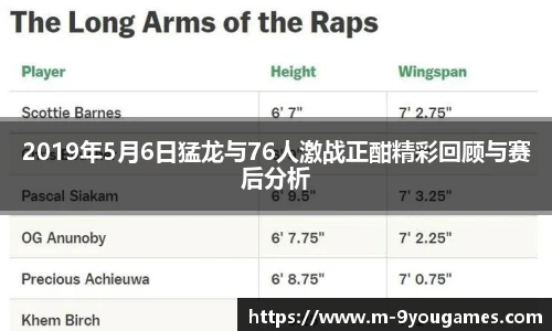 2019年5月6日猛龙与76人激战正酣精彩回顾与赛后分析